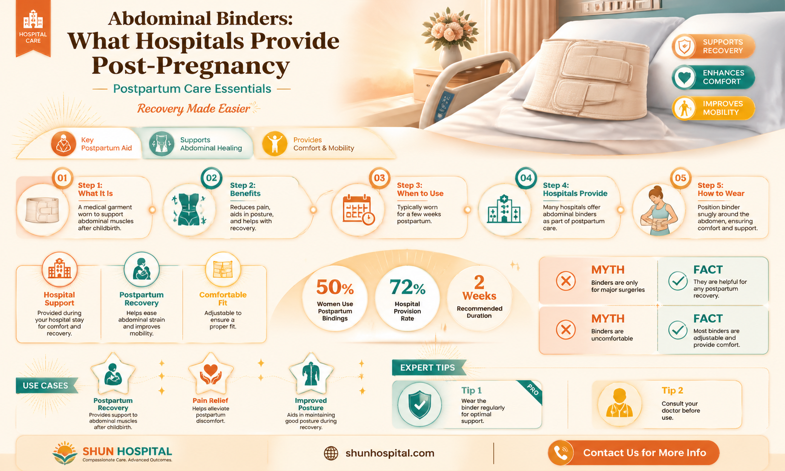 are abdominal binders offered at the hospital