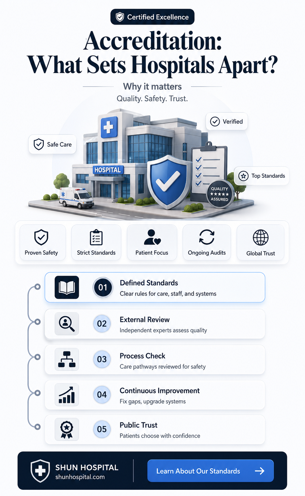 are all hospitals accredited by joint commission
