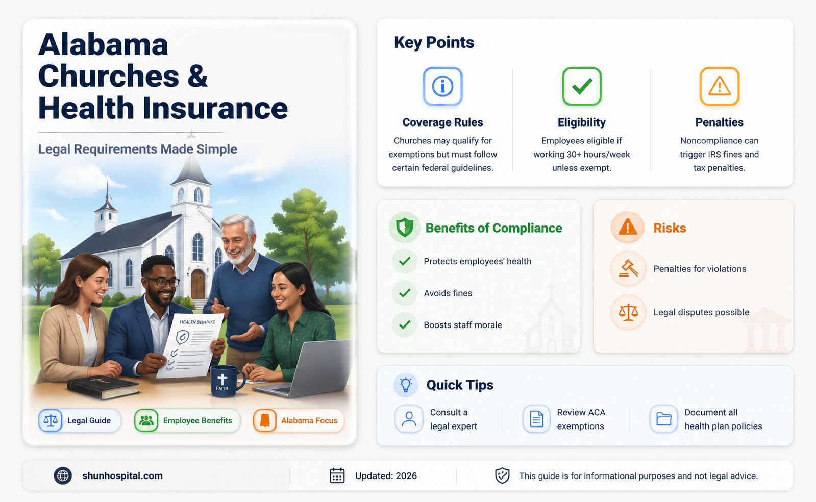 are churches required to give employees hospitalization insurance in alabama