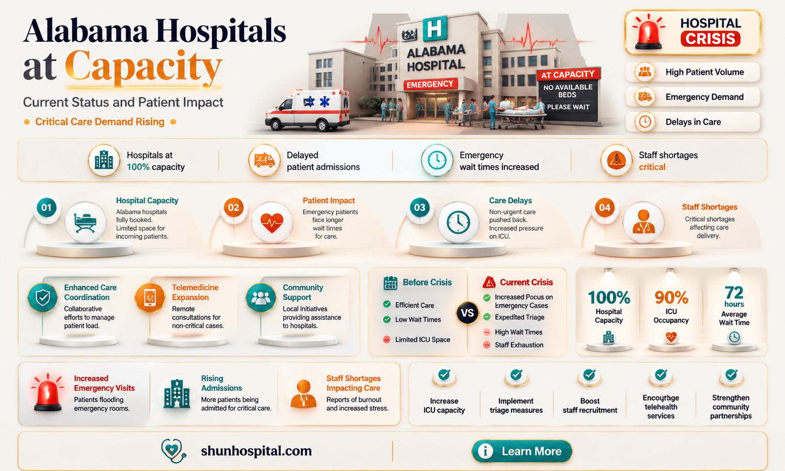 are alabama hospitals at capacity