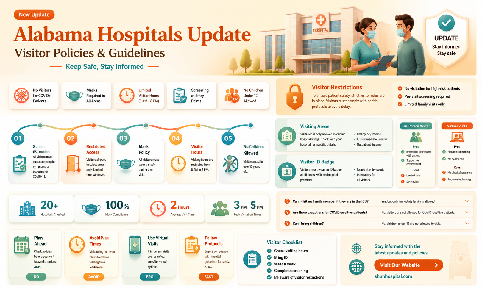 are alabama hospitals allowing visitors