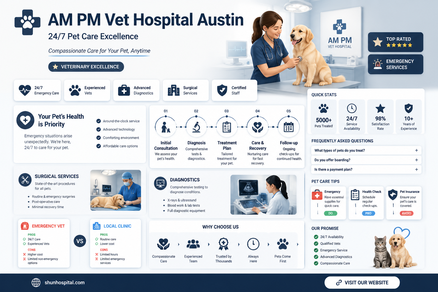 am pm vet hospital austin