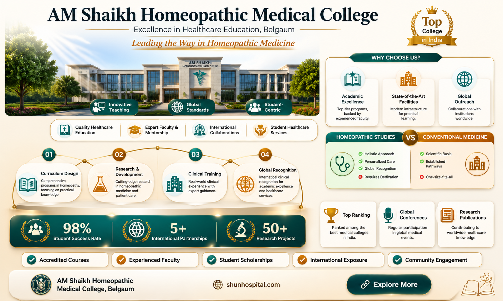am shaikh homeopathic medical college and hospital belgaum karnataka