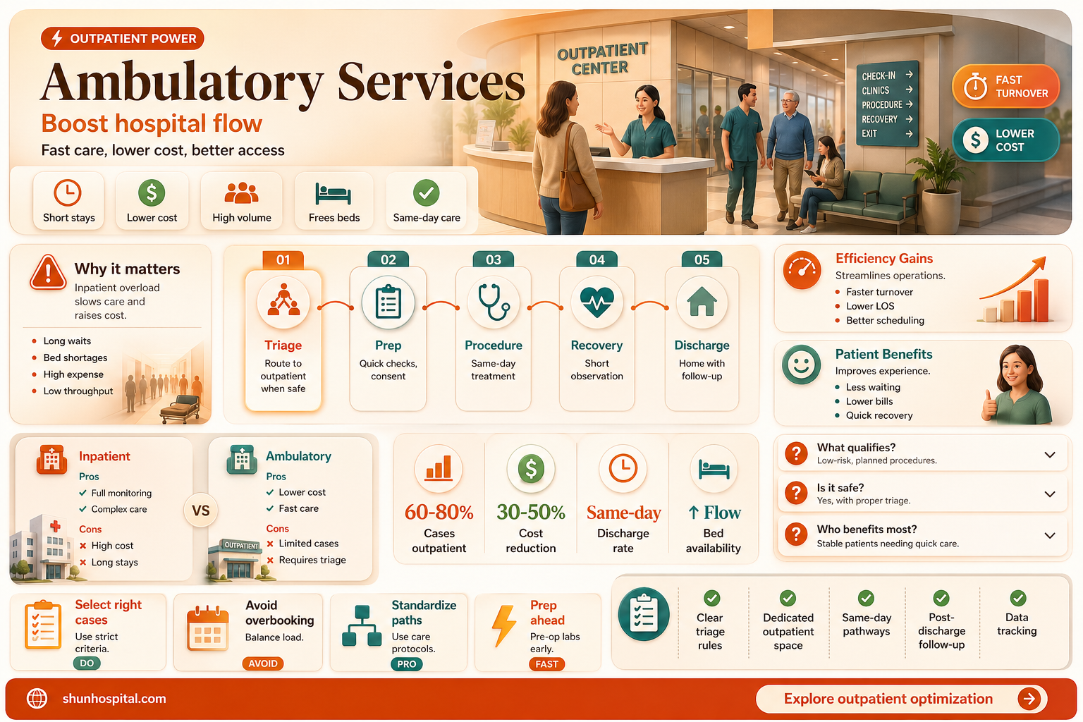 are ambulatory services important for hospitals why or why not