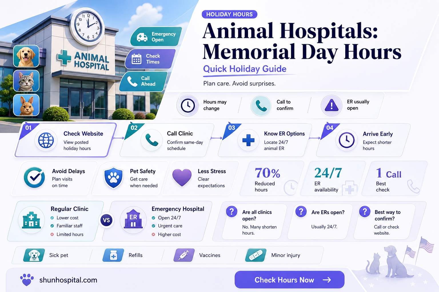 are animal hospitals closed on memorial day