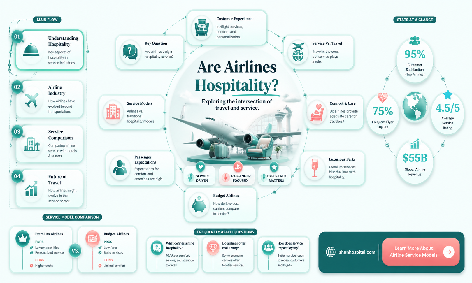 are airlines hospitality