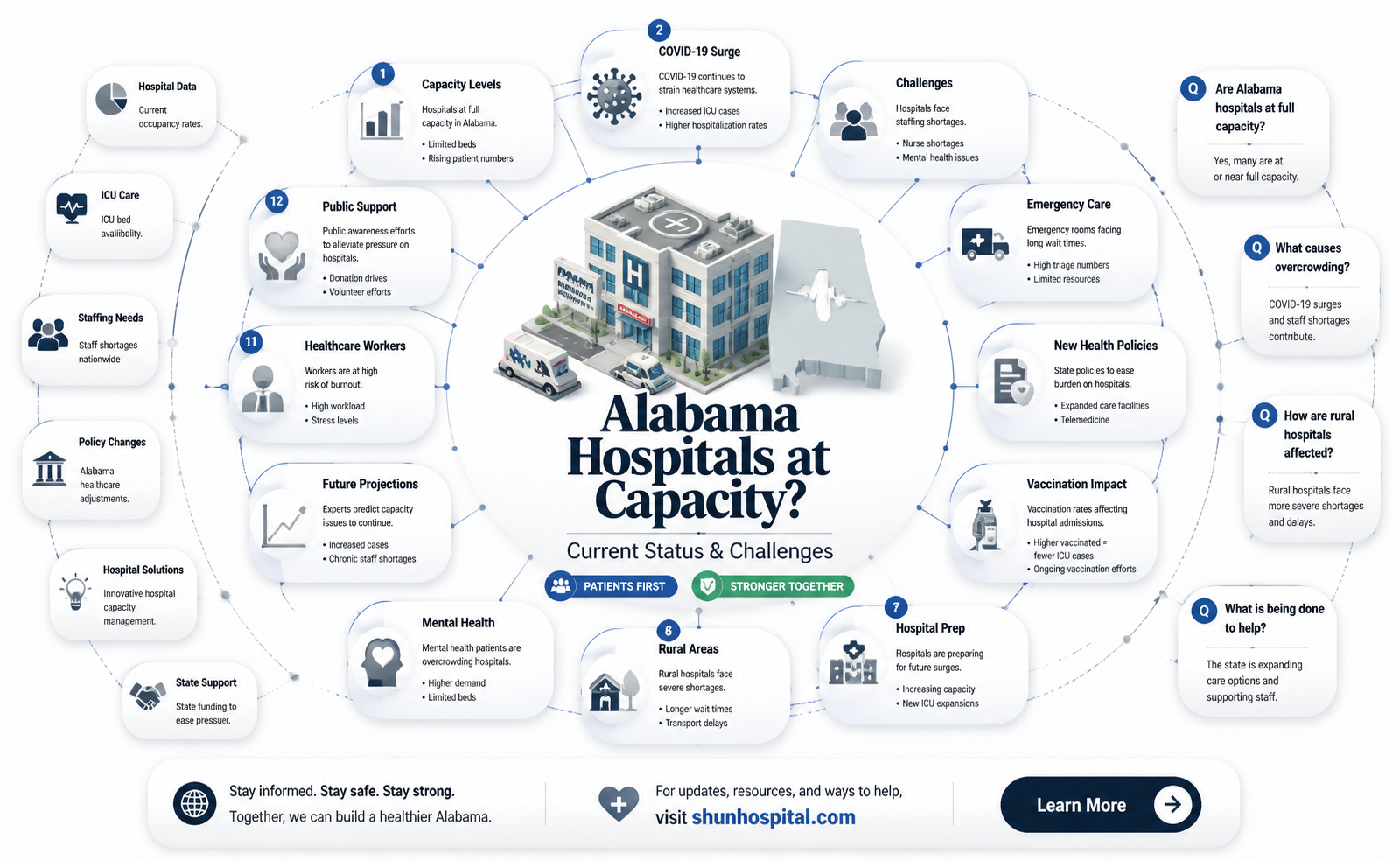 are alabama hospitals full