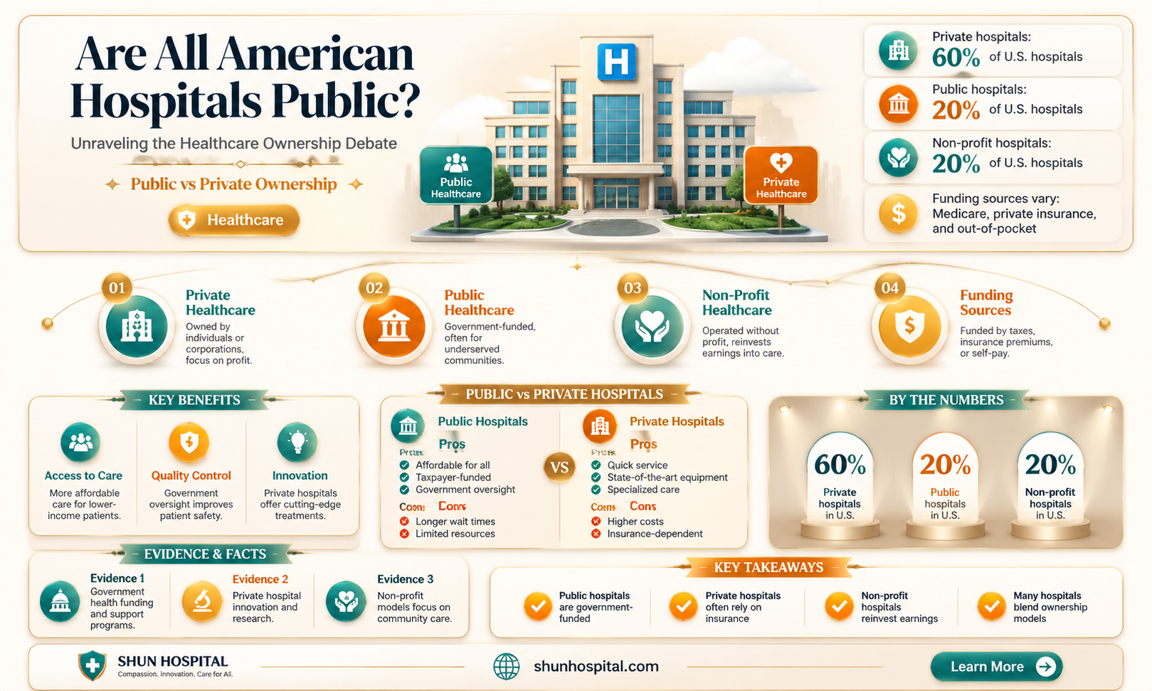 are all american hospitals public