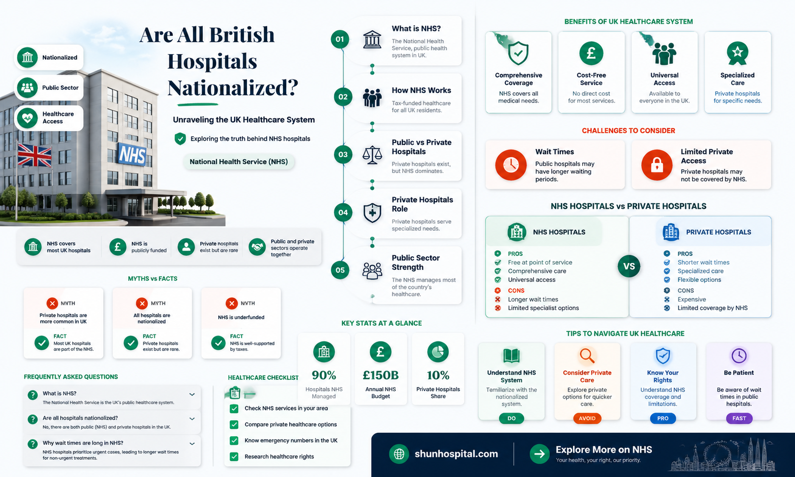 are all british hospitals nationalized