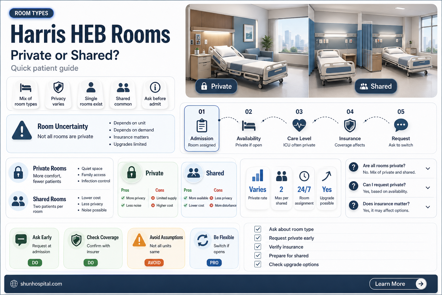 are all the rooms at harris hospital heb private rooms