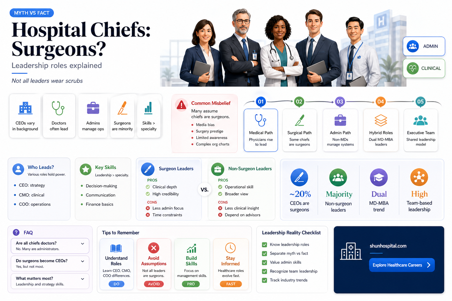 are all hospital chiefs surgeons