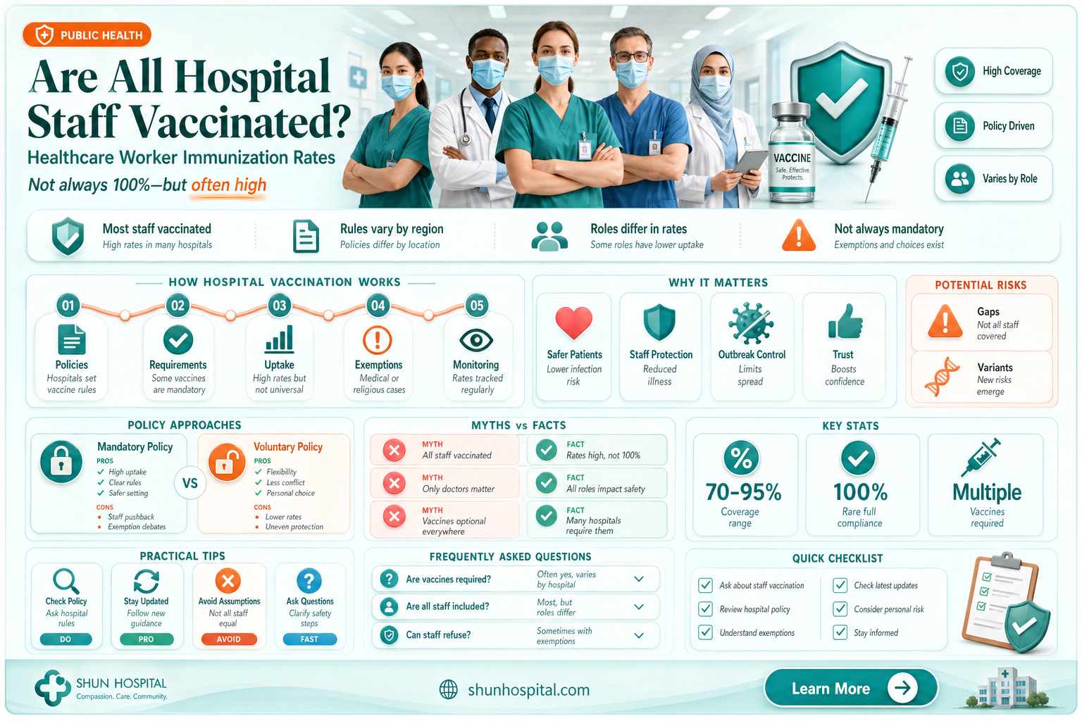 are all hospital staff vaccinated