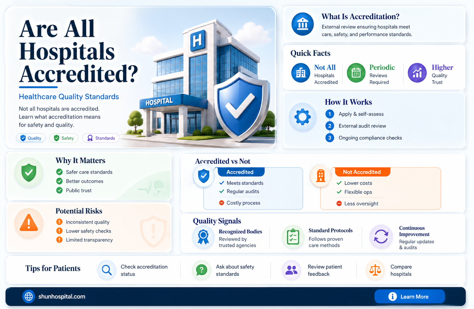 are all hospitals accredited