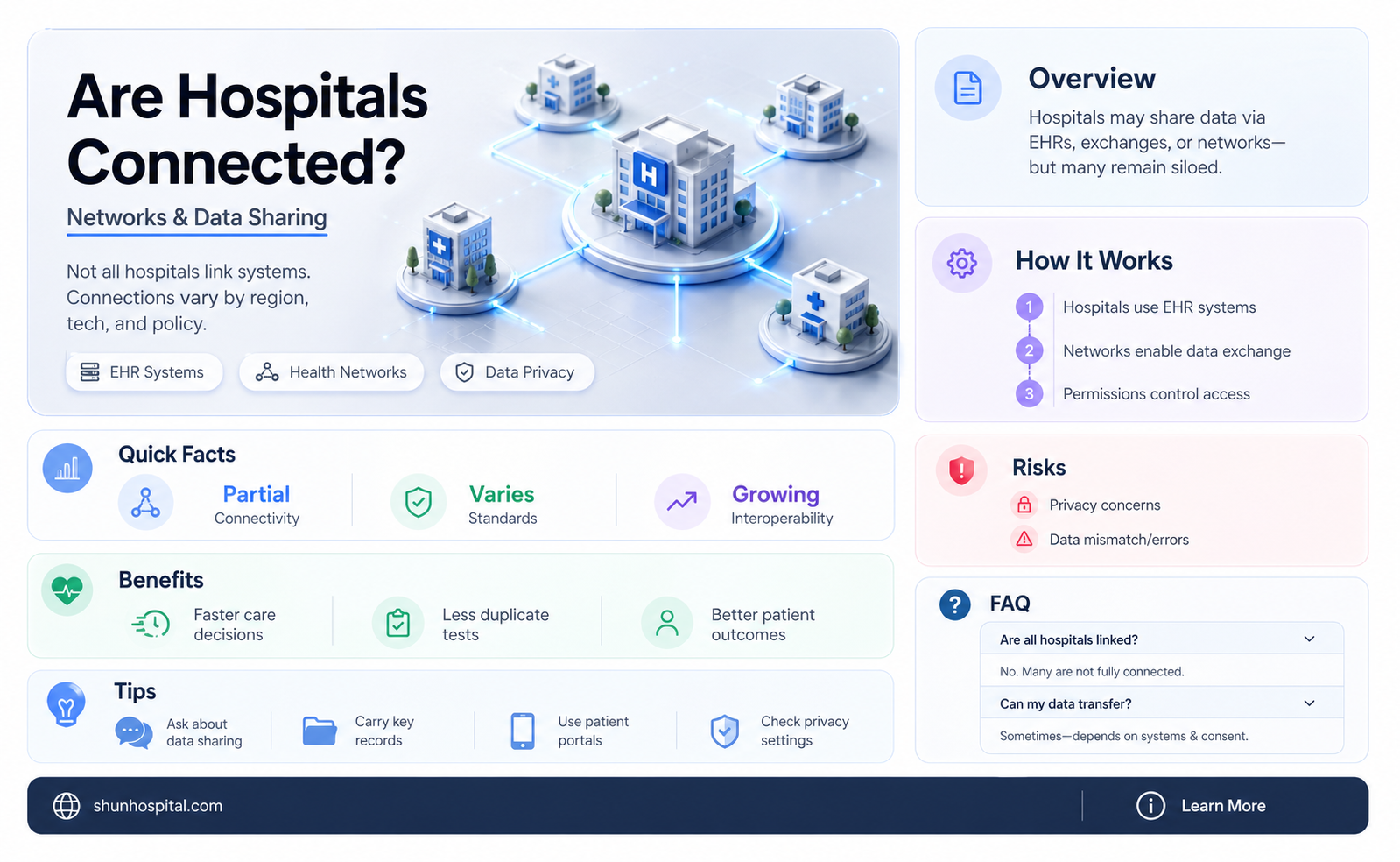 are all hospitals connected