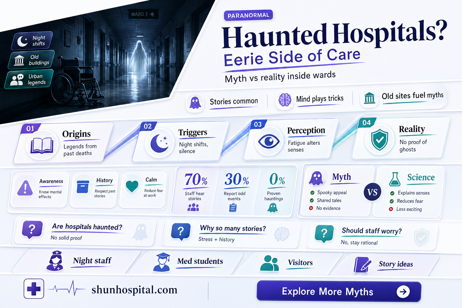 are all hospitals haunted