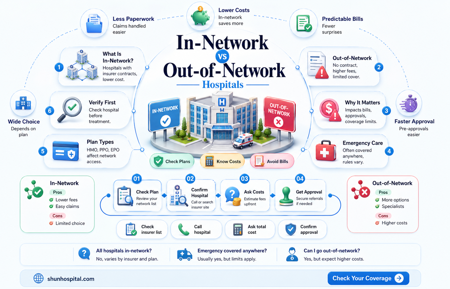 are all hospitals in network