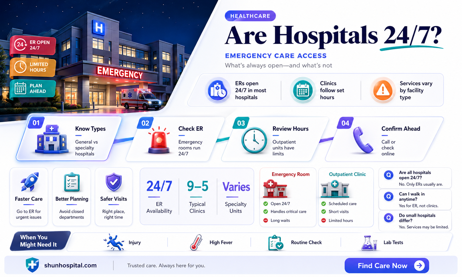 are all hospitals 24 hours