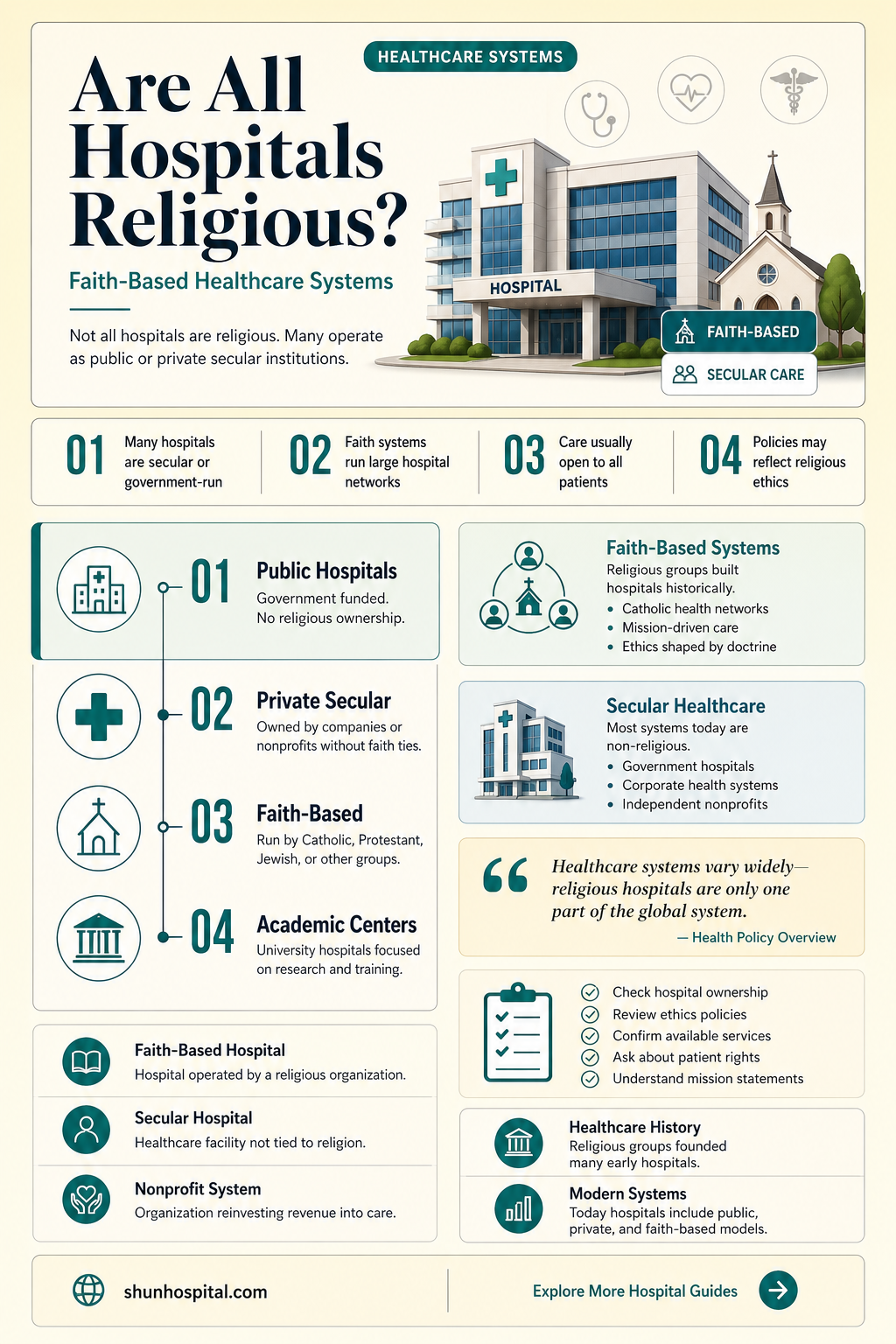 are all hospitals religious