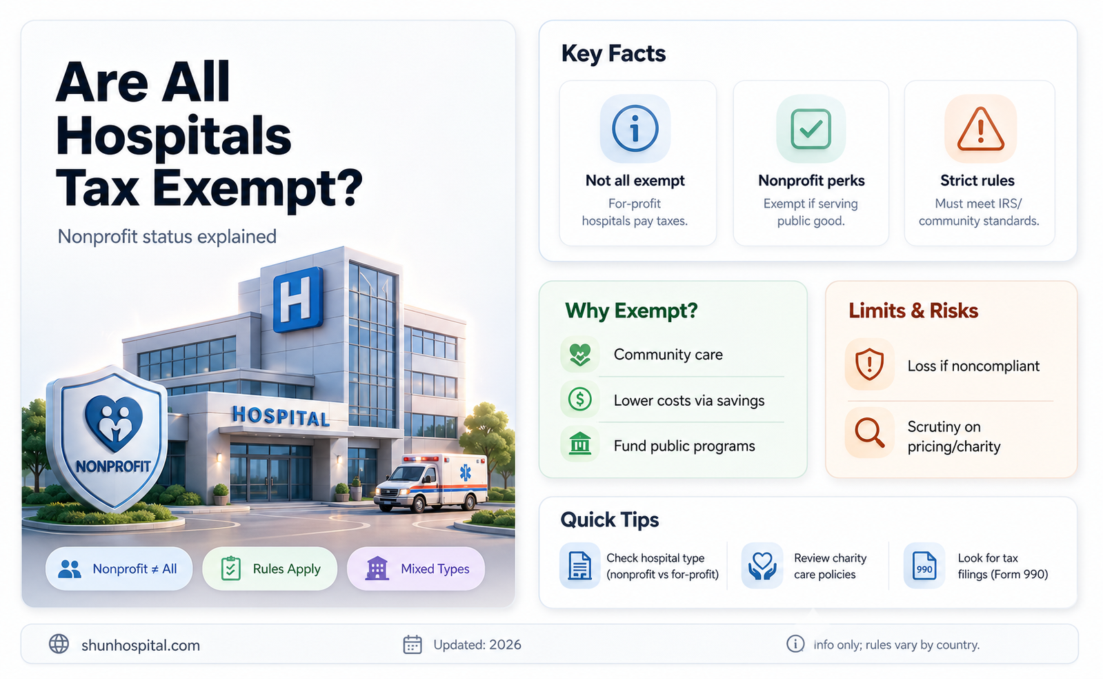 are all hospitals tax exempt