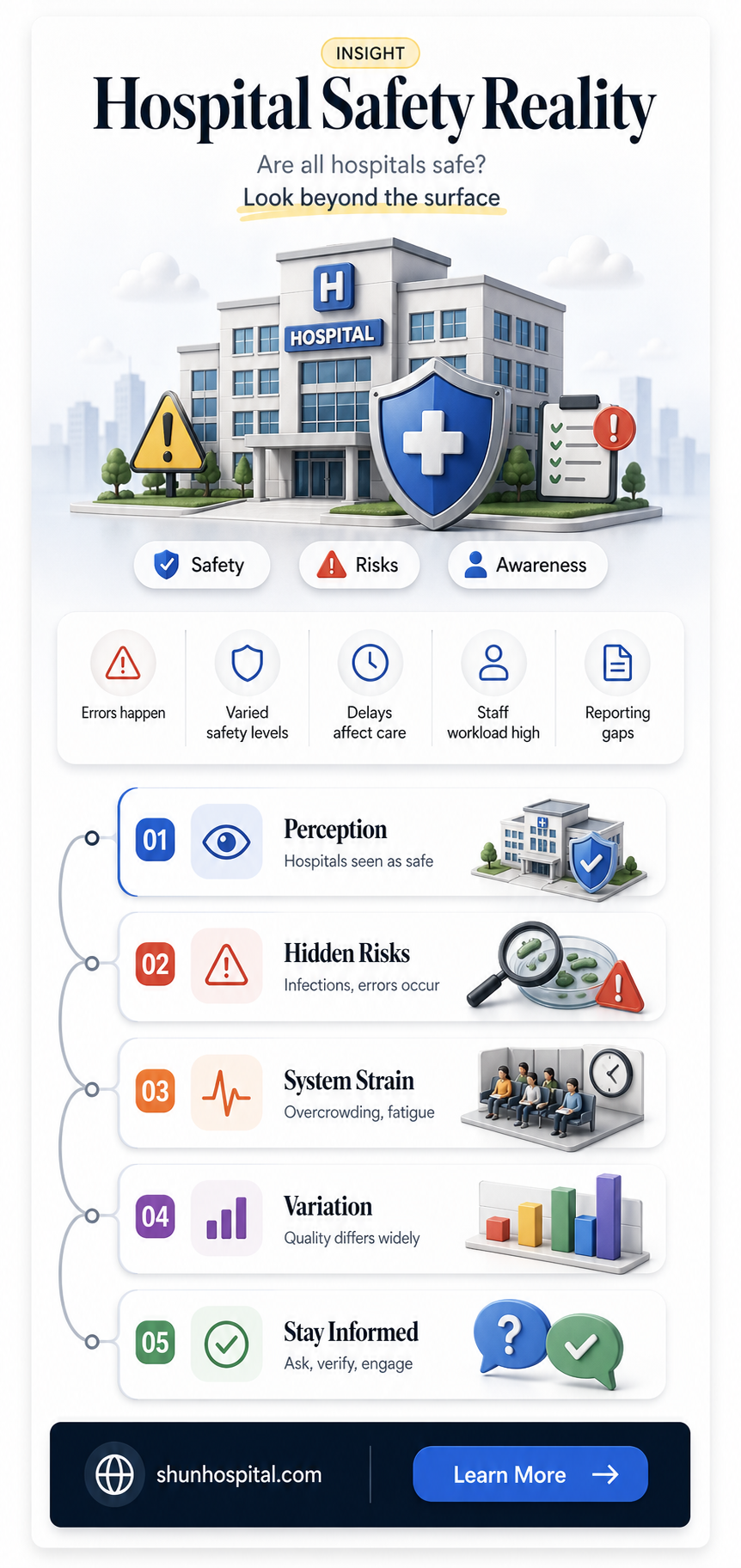 are all hospitals safe havens