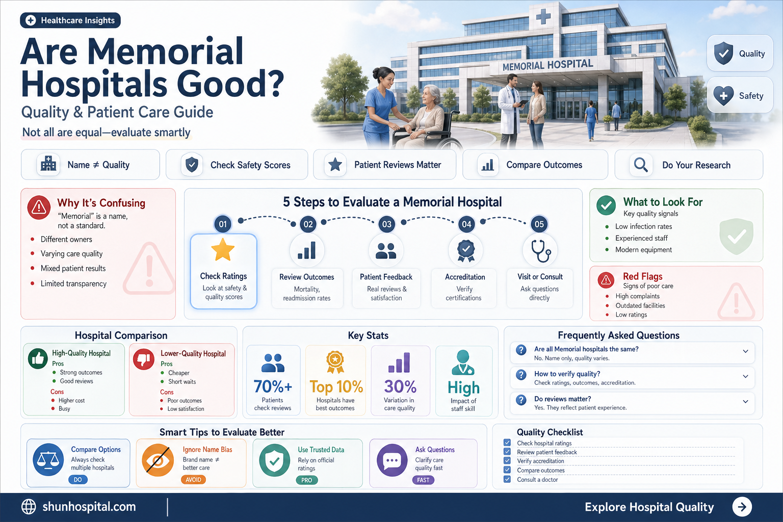 are all memorial hospitals good