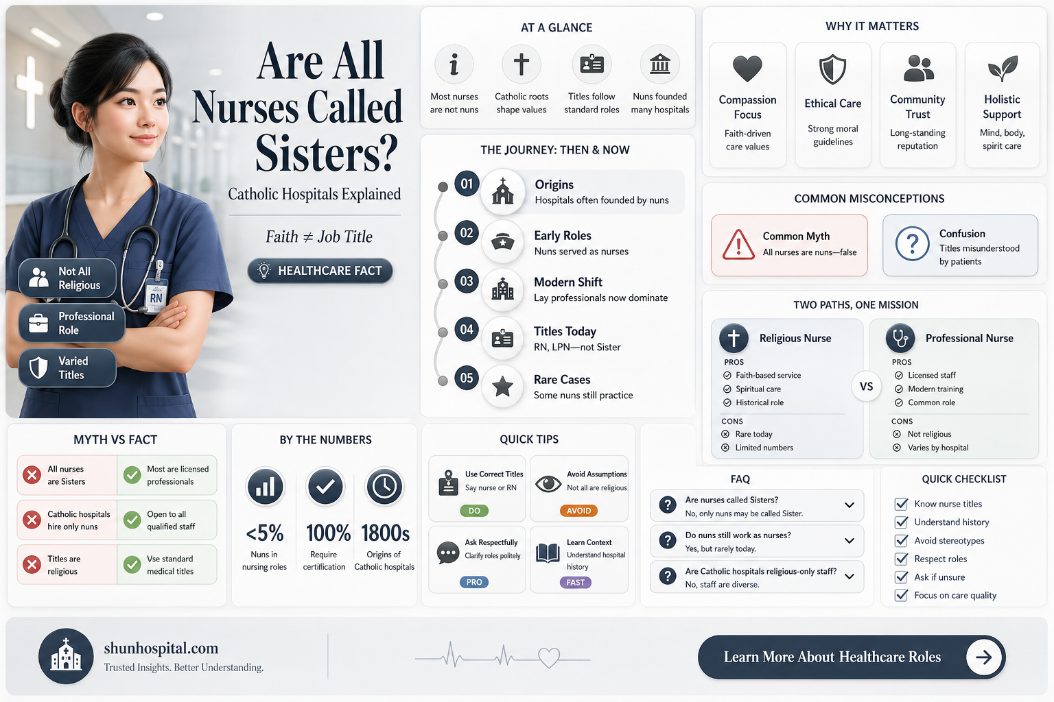 are all nurses in a catholic hospital called sisters