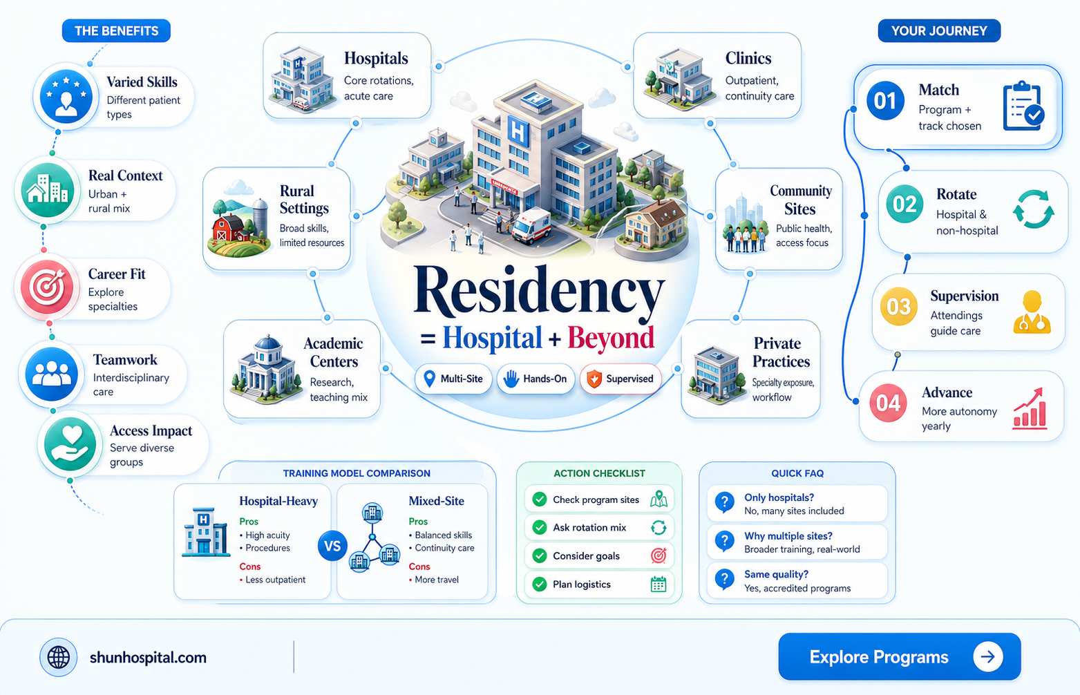 are all residencies in hospitals