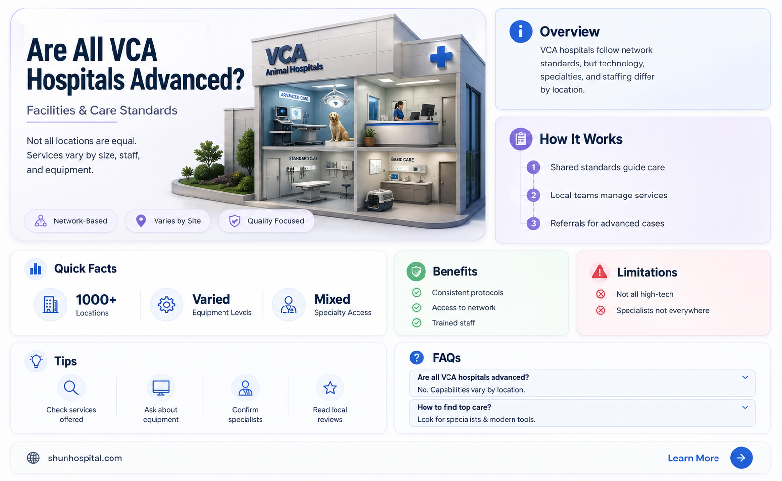 are all vca hospitals advanced