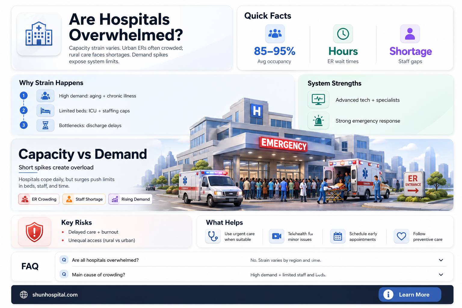 are american hospitals overwhelmed