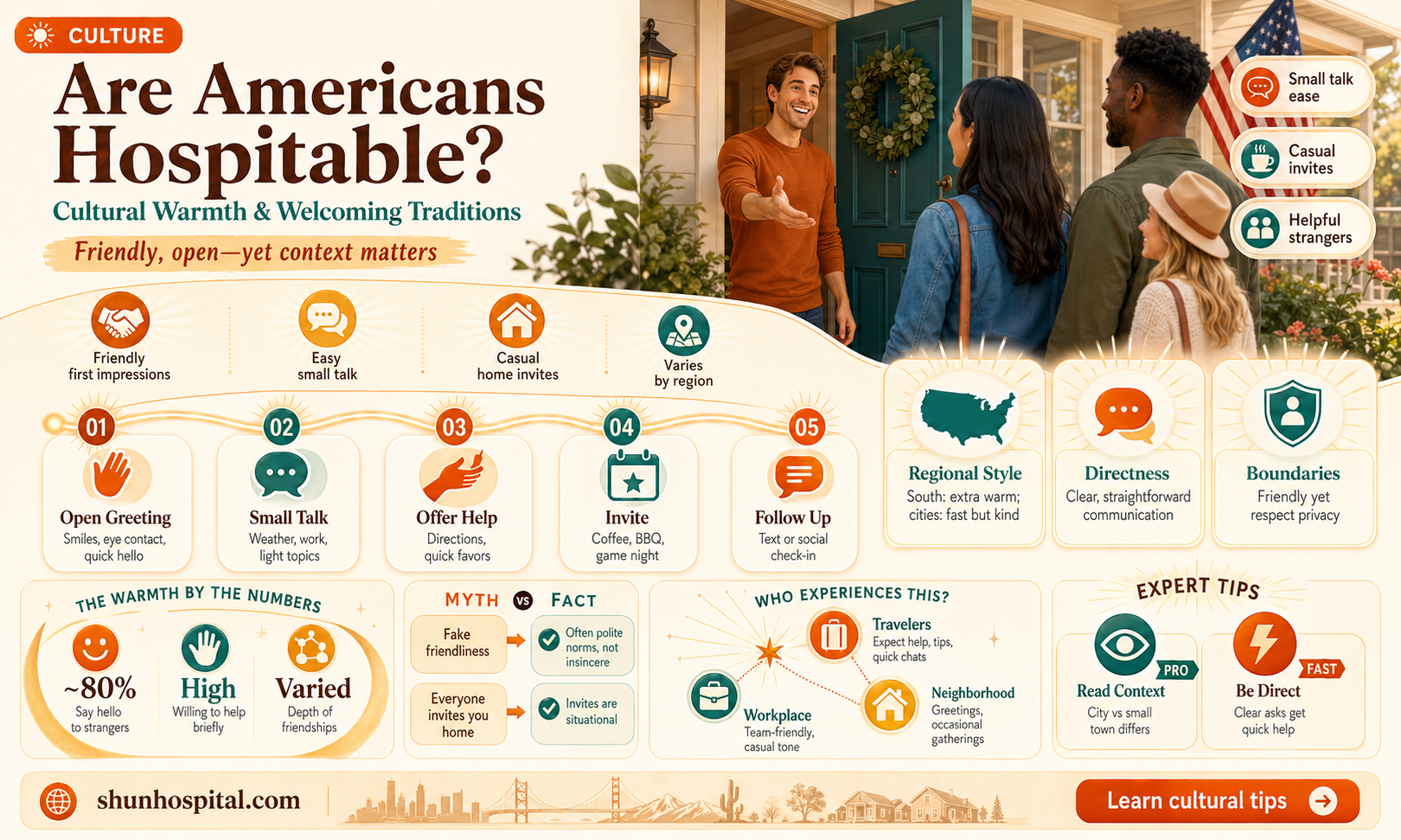 are americans hospitable