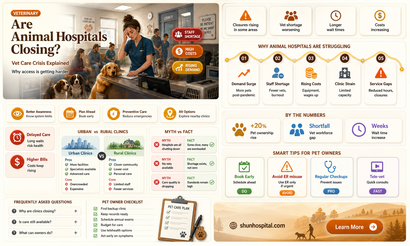 are animal hospitals closing