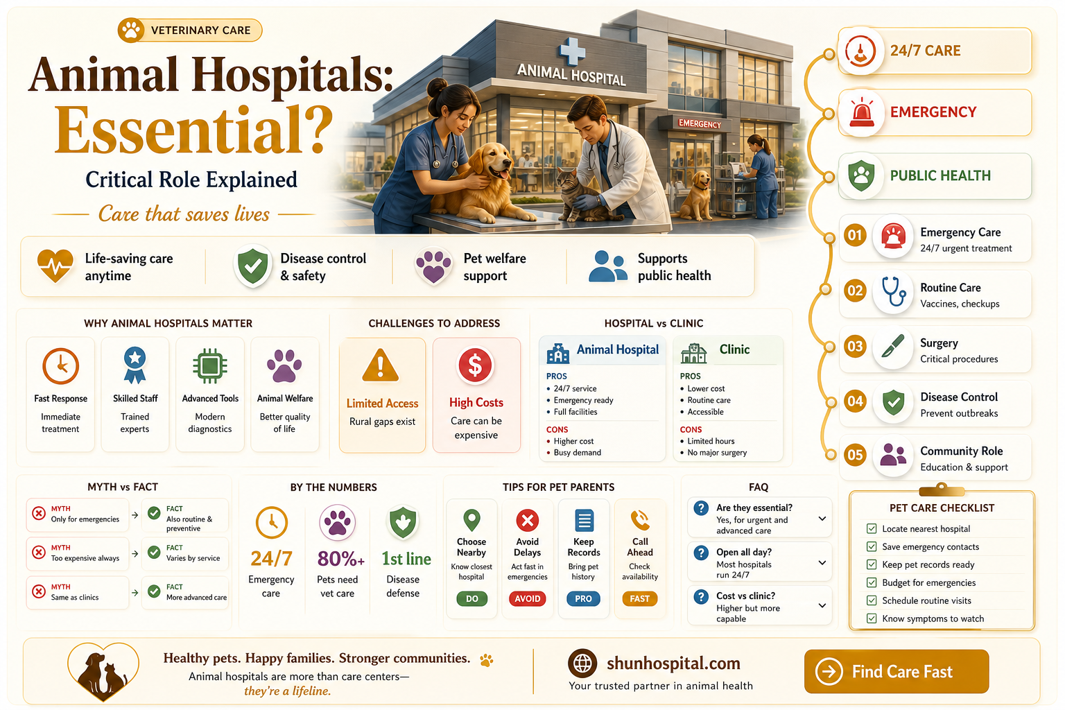 are animal hospitals considered essential