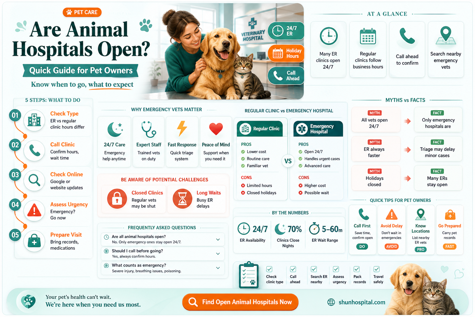 are animal hospitals open