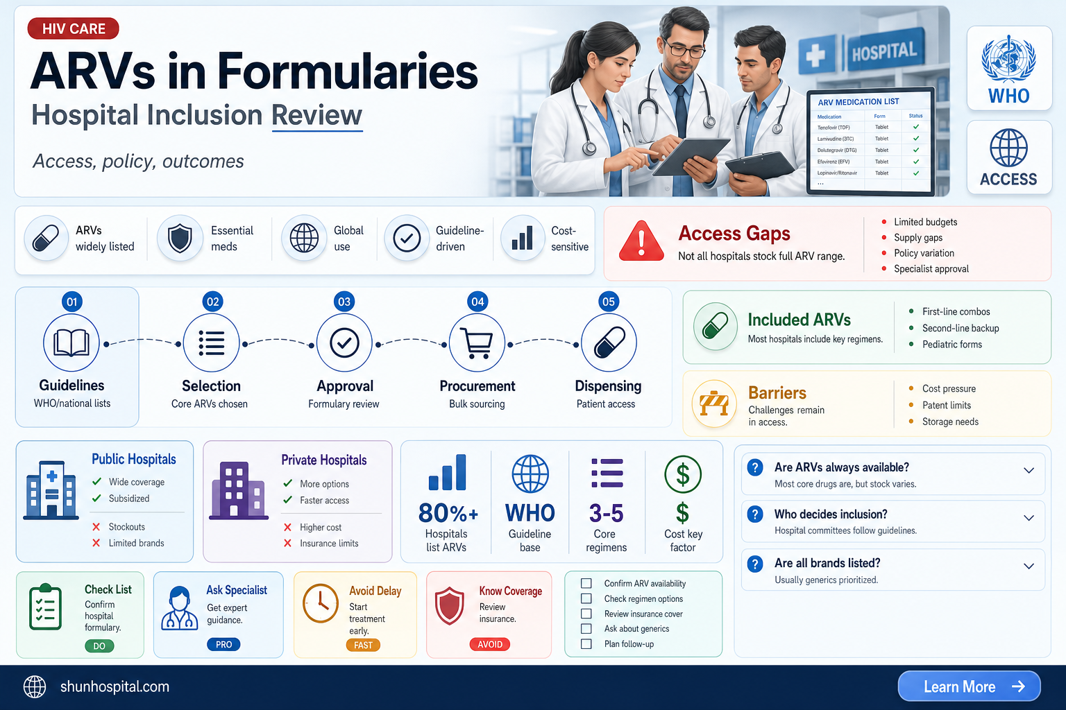 are antiretrovirals in hospital formularies