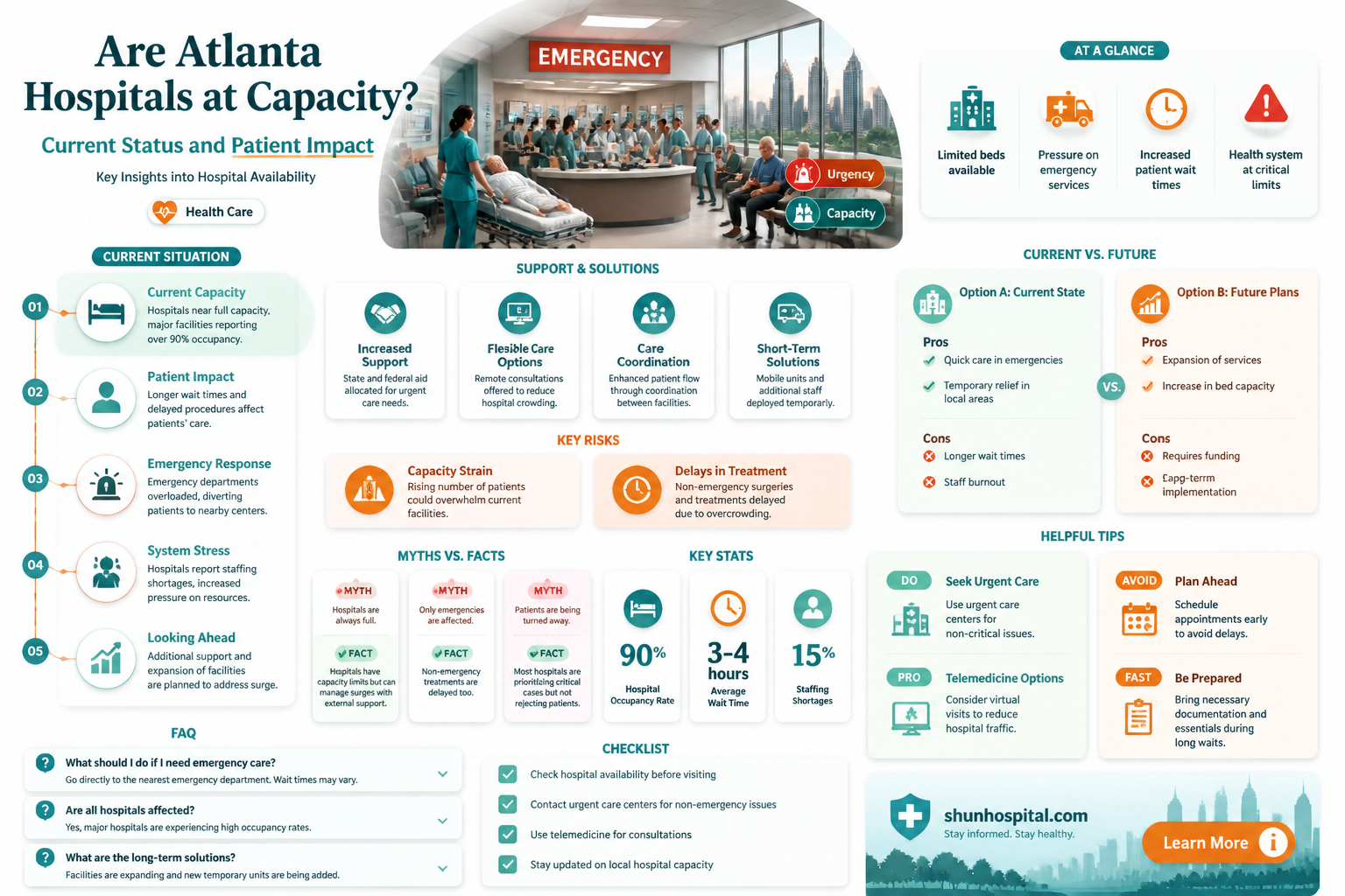 are atlanta hospitals at capacity