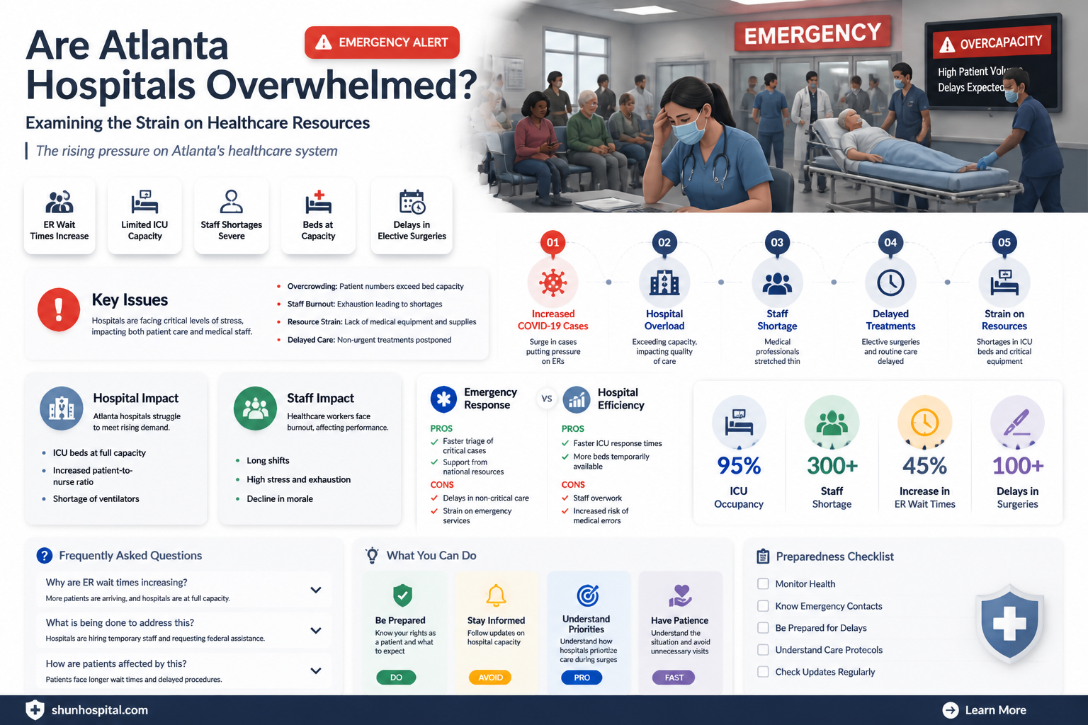 are atlanta hospitals overrun