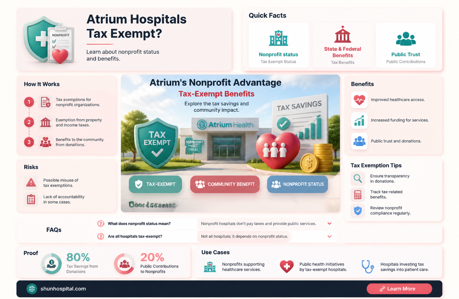 are atrium hospitals tax exempt