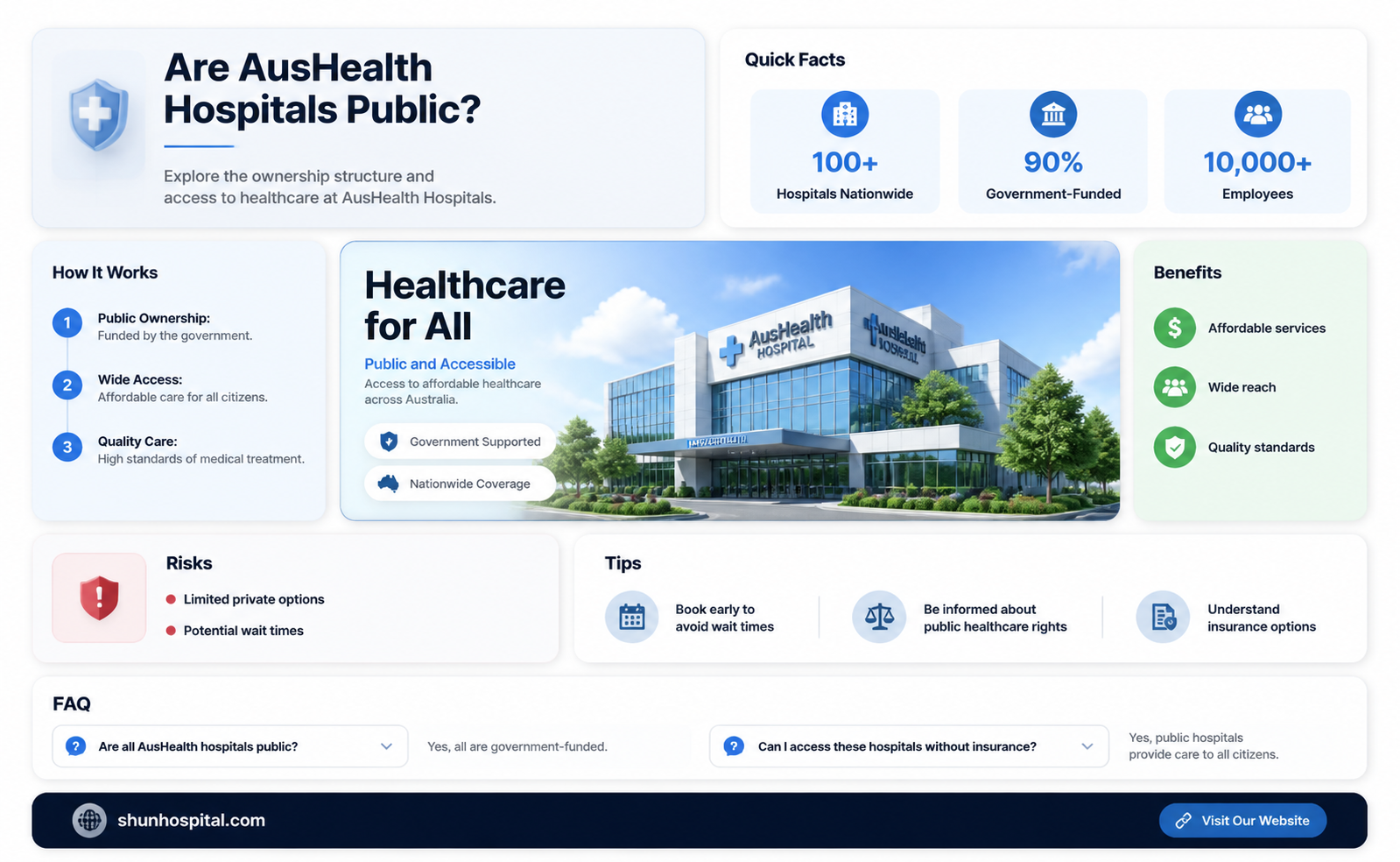 are aushealth hospitals public