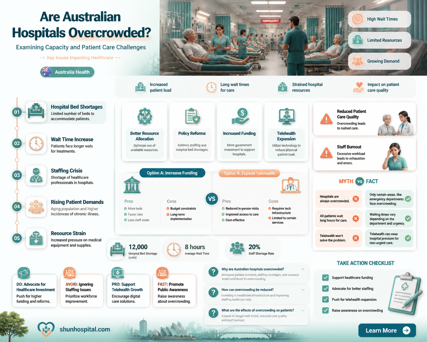 are australian hospitals full