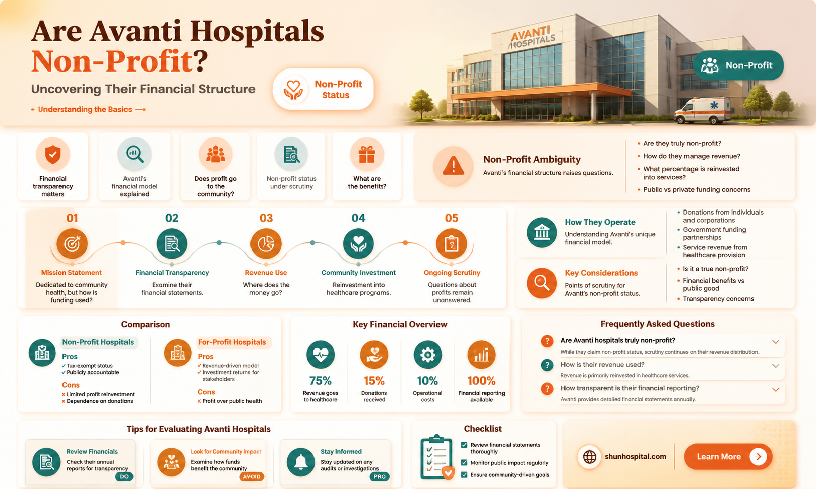 are avanti hospitals non profit