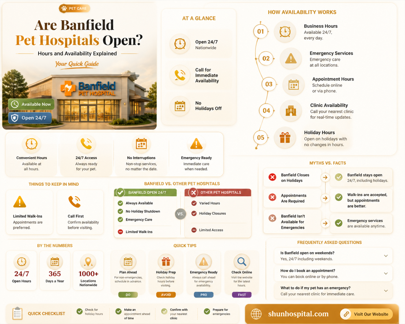 are banfield pet hospitals open