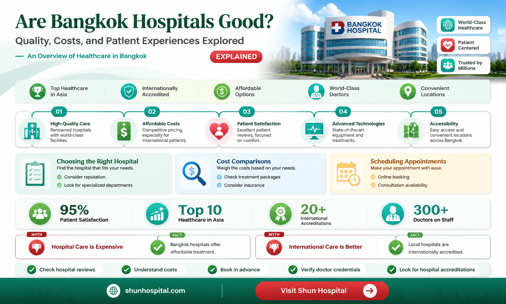 are bangkok hospitals good