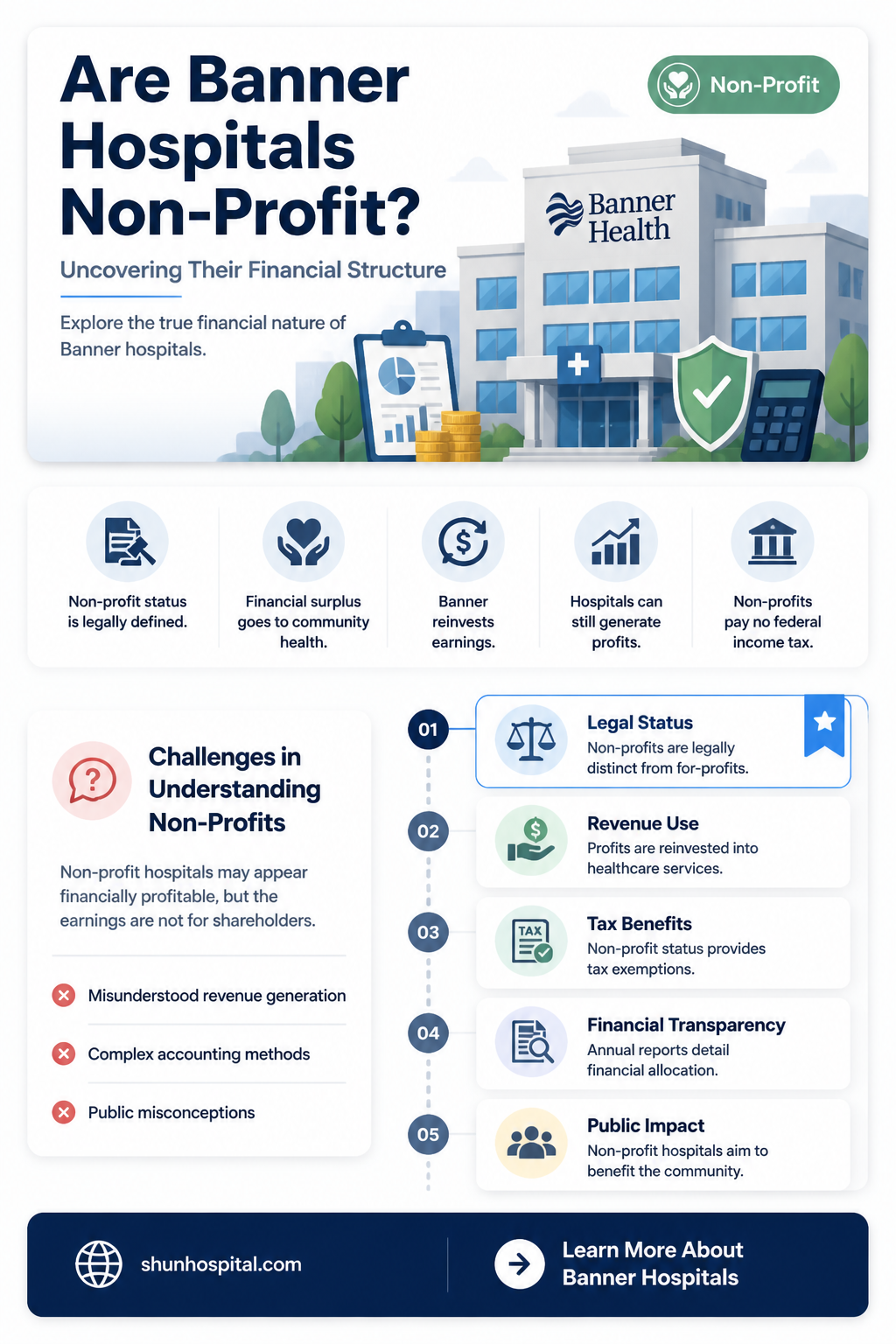 are banner hospitals non profit