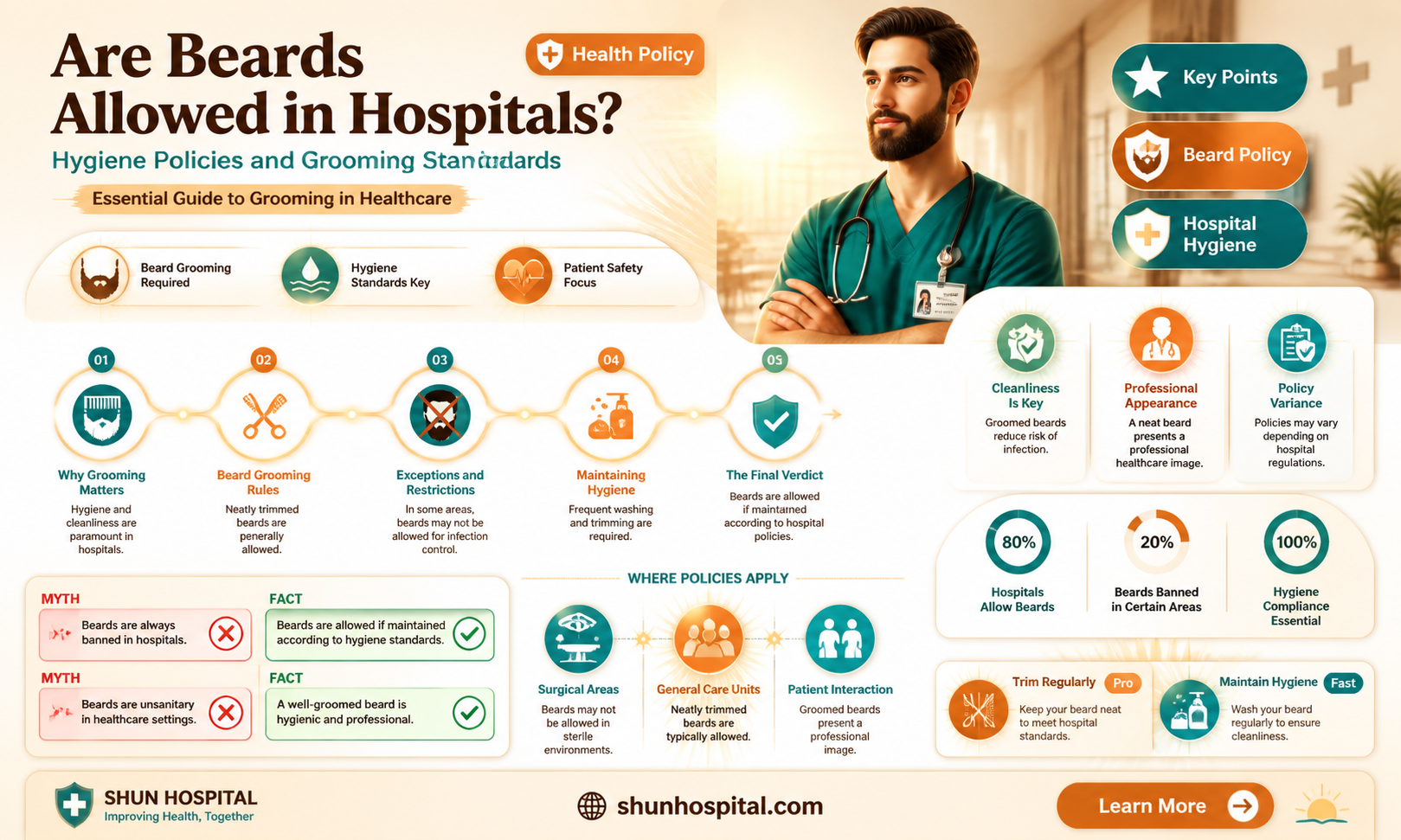 are beards allowed in hospitals