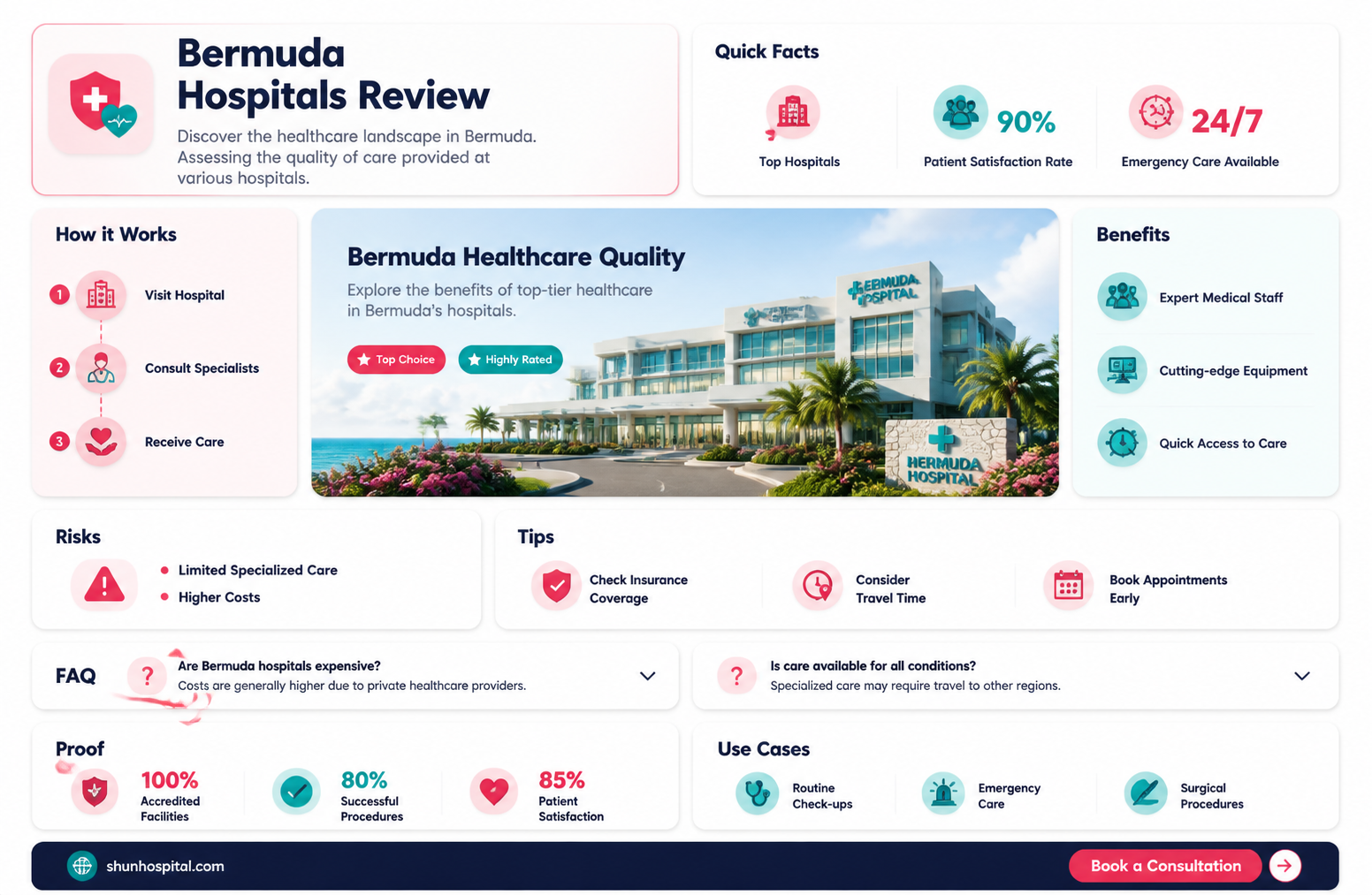 are bermuda hospitals good