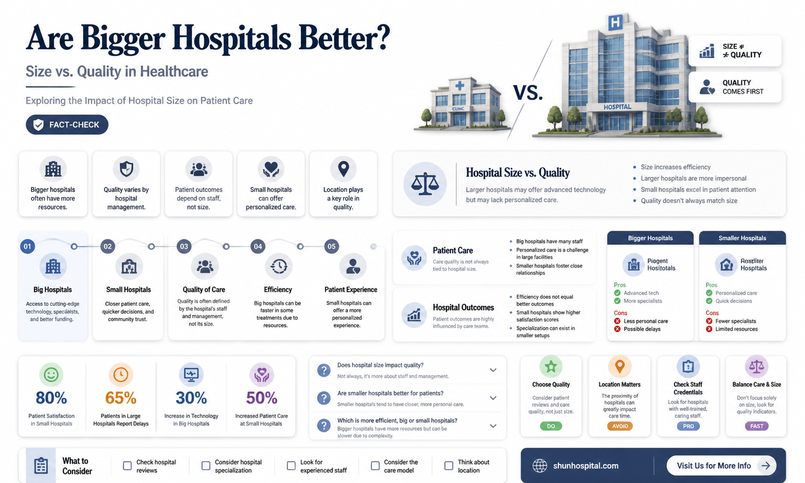 are bigger hospitals better
