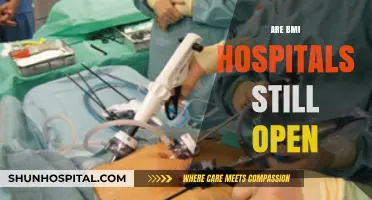 Are BMI Hospitals Still Operational? Current Status and Updates