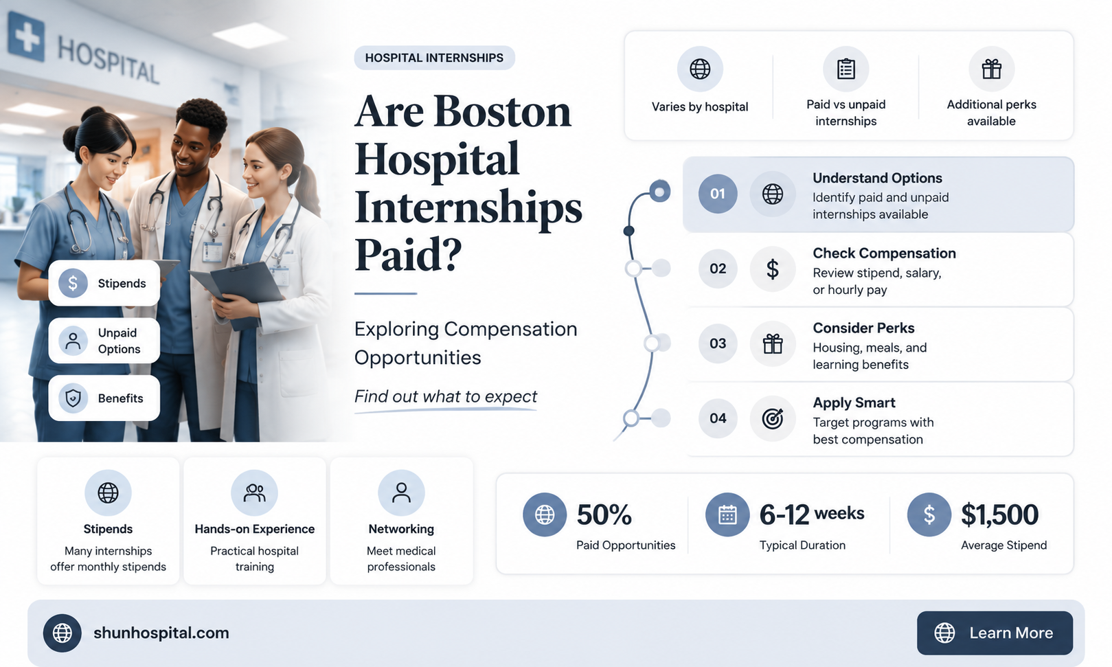 are hospital internships paid boston