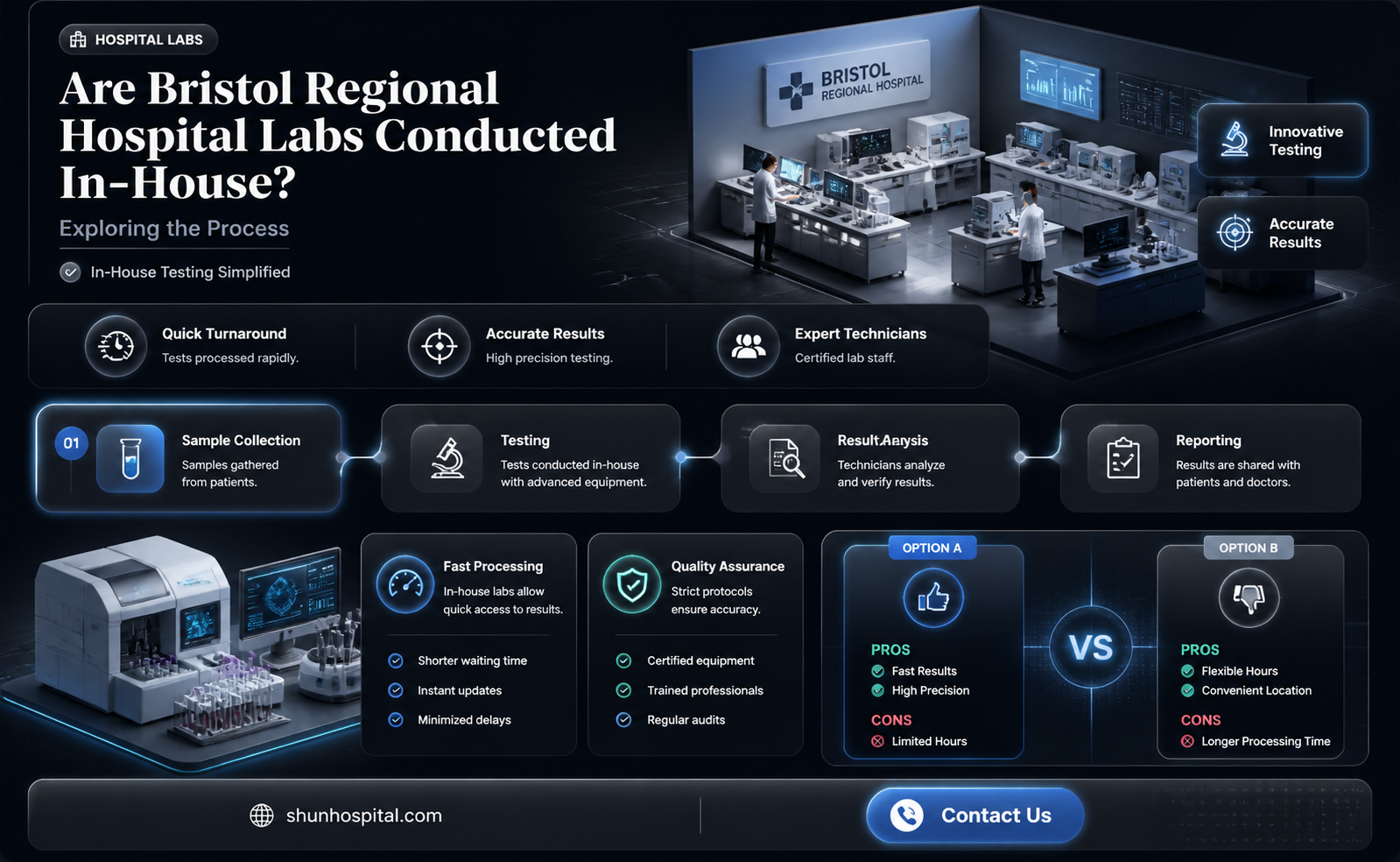 are bristol regeional hospital labs done by the hospital lab