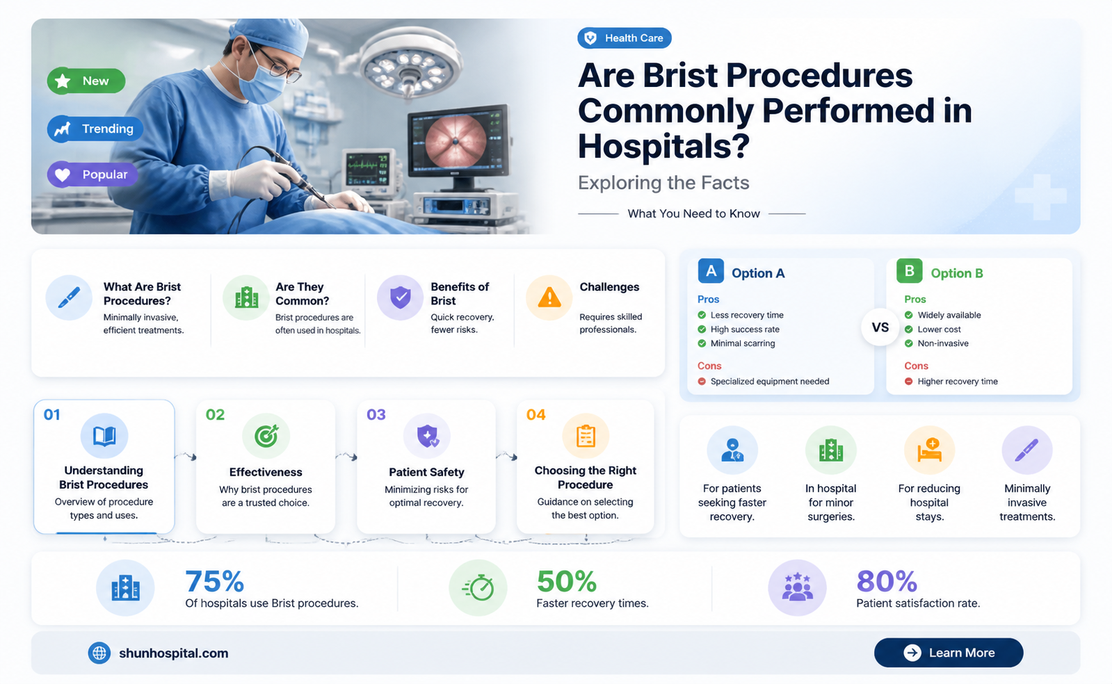 are brists performed in hospitals